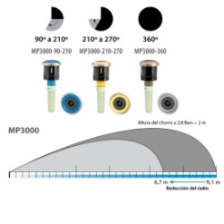 MP Rotator® Serie MP3000 9 m