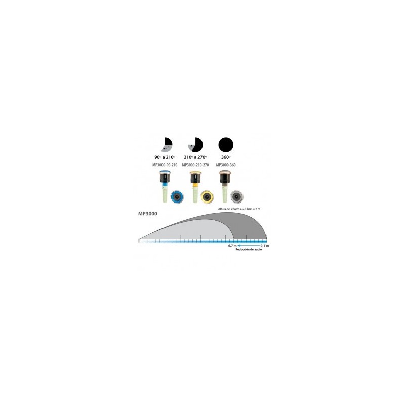 MP Rotator® Serie MP3000 9 m