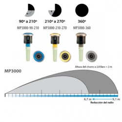MP Rotator® Serie MP3000 9 m